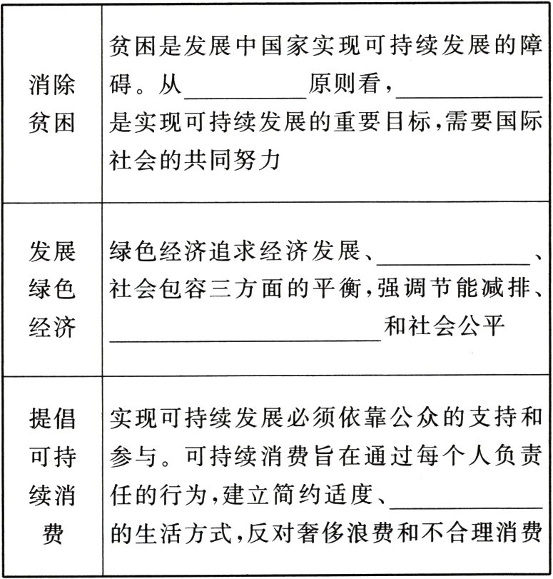 的生活方式反对奢侈浪费和不合理消费