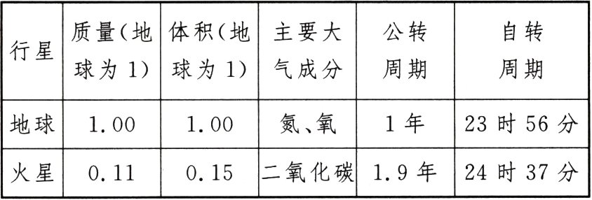 火星015二氧化碳19年24时37分011