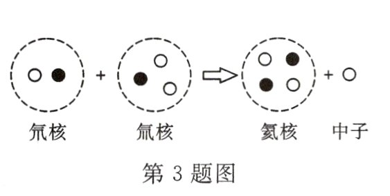 第3题图