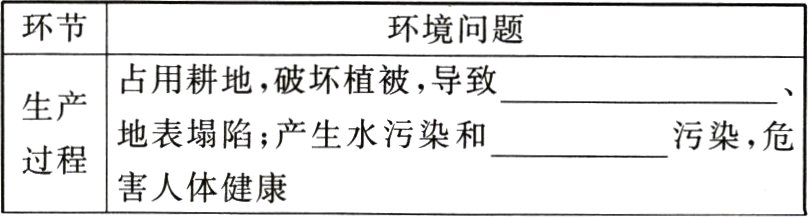 过程害人体健康