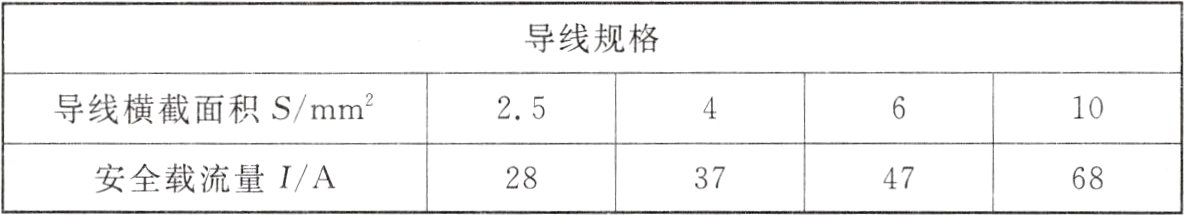 安全载流量IA28374768