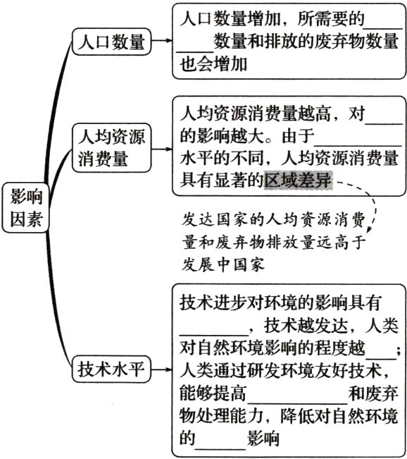 物处理能力降低对自然环境影响