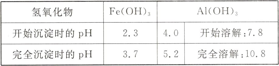 完全溶解108完全沉淀时的pH3752