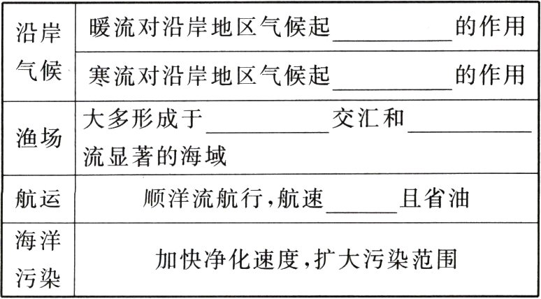 加快净化速度扩大污染范围污染