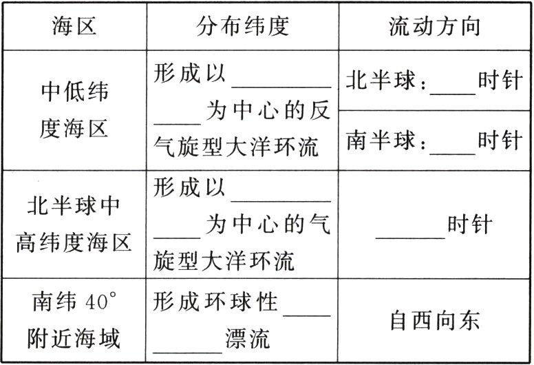 自西向东附近海域漂流