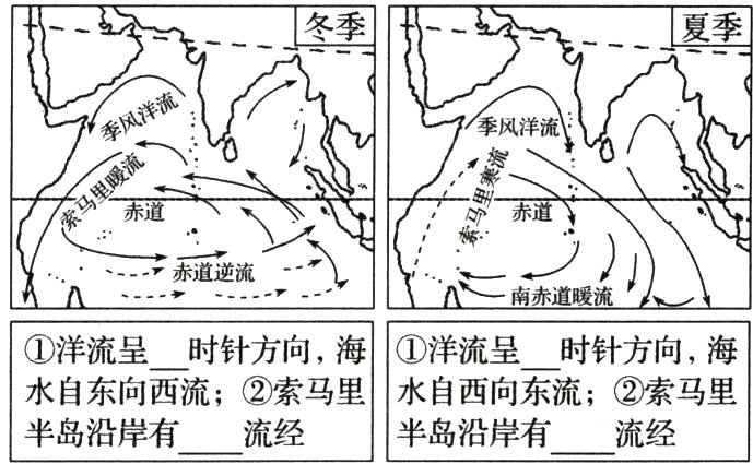 水自东向西流索马里水自西向东流索马里半岛沿岸有流经半岛沿岸有流经