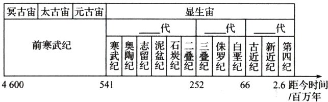 6626距今时间4600541252佰万年