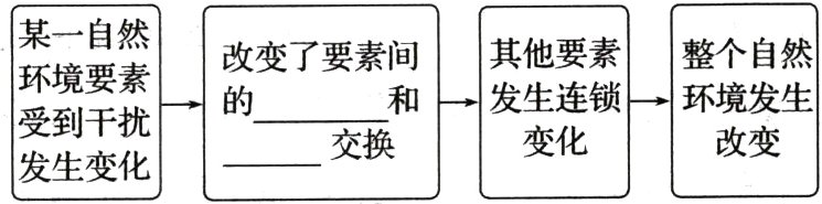 变化改变交换发生变化