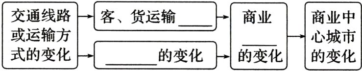 的变化工的变化的变化式的变化