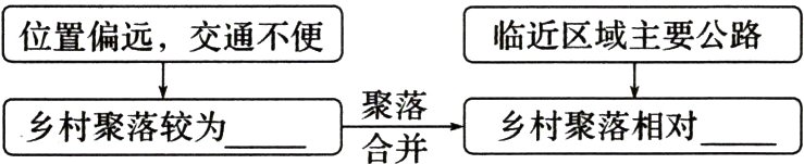 聚落乡村聚落相对乡村聚落较为一合并