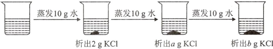 析出agKC1析出bgKCI析出2gKC1