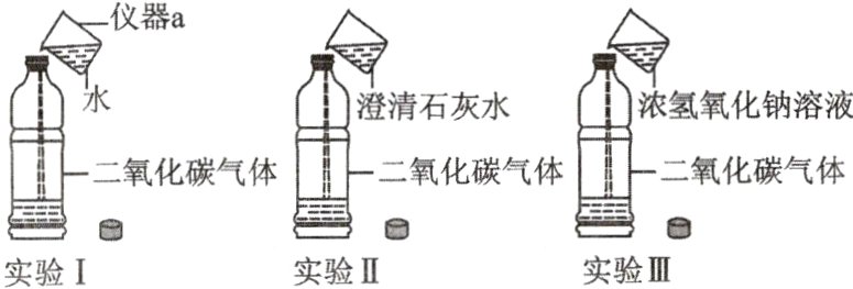 mo实验II实验III实验I