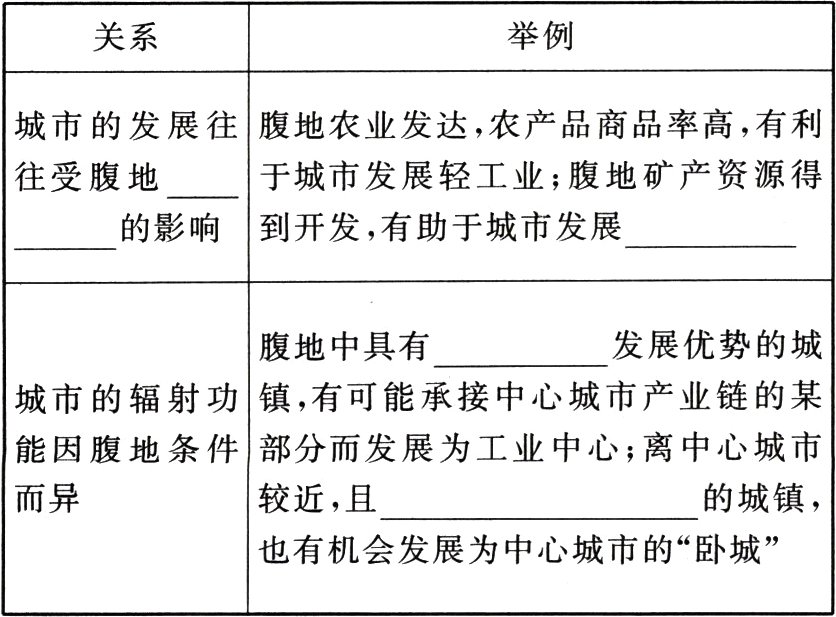 也有机会发展为中心城市的卧城