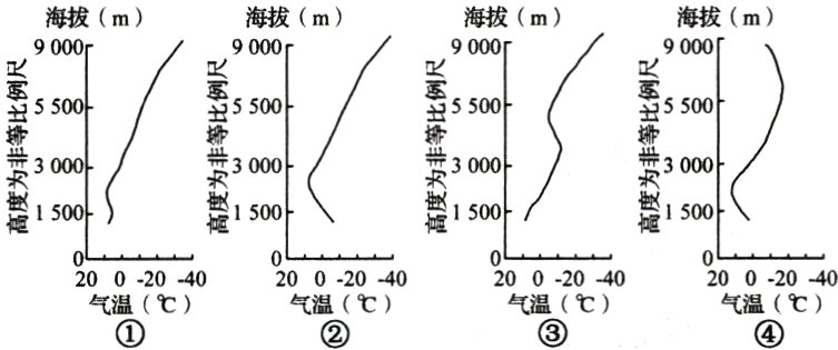 气温C气温C气温C气温c
