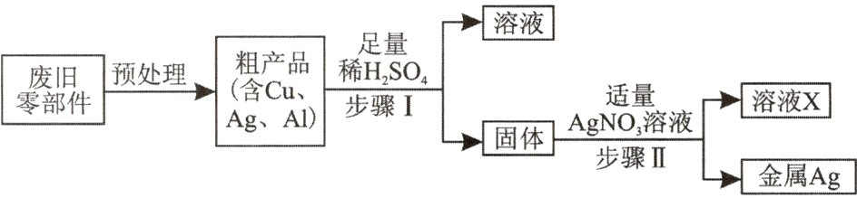 固体步骤II金属Ag