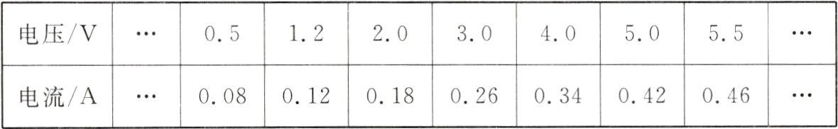 电流A046008012018026034042