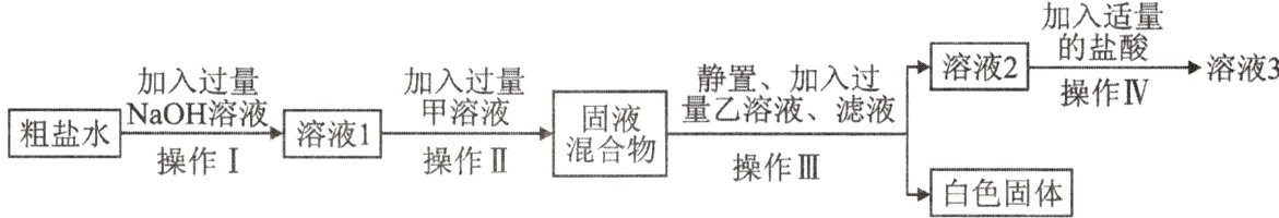 混合物操作II操作I操作III白色固体