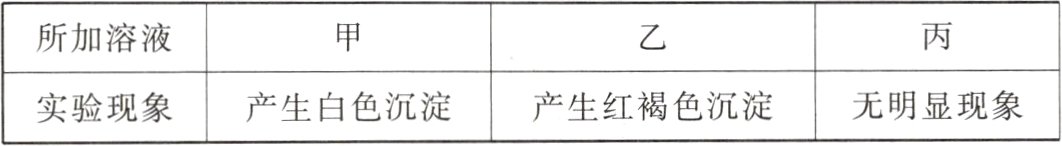 产生红褐色沉淀无明显现象实验现象产生白色沉淀