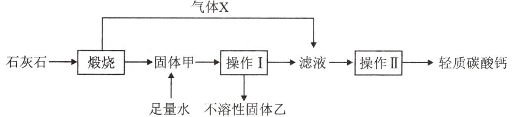 足量水不溶性固体乙