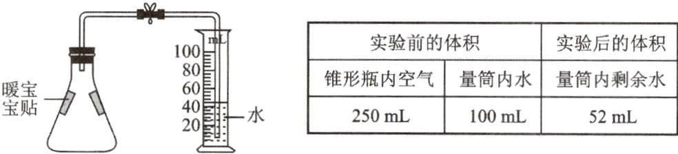 宝贴250mL100mL52mL