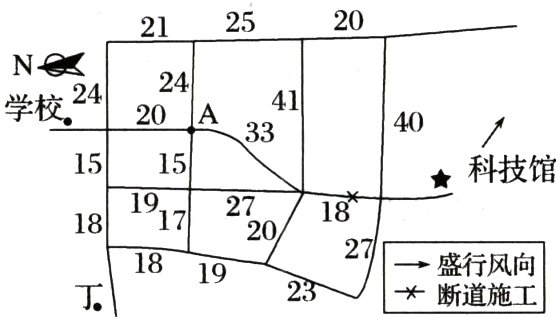 18盛行风向断道施工