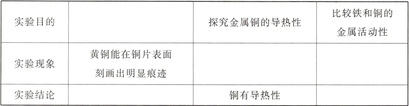 实验结论铜有导热性