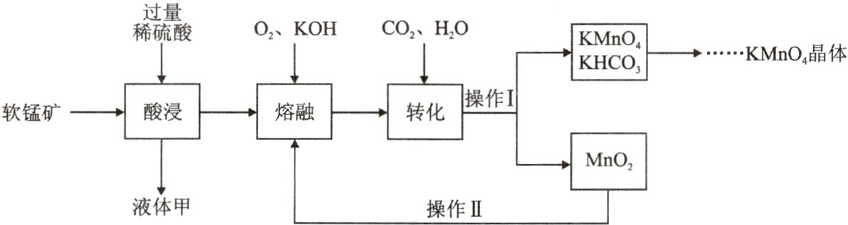 液体甲操作II