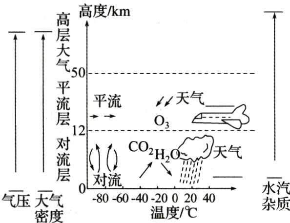 气压大8060402002040杂质温度