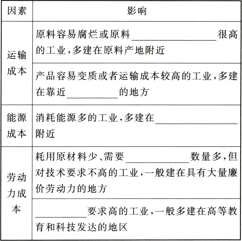 育和科技发达的地区