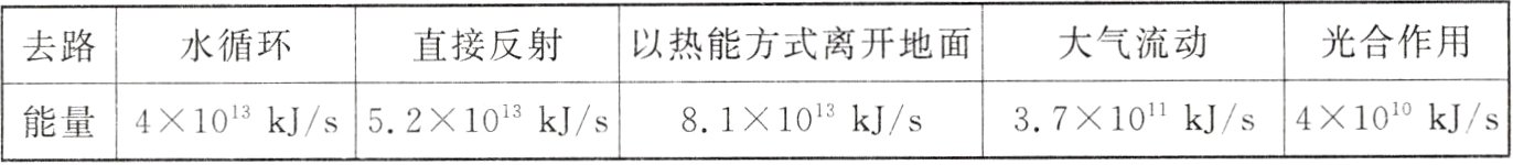 3710kJs410kJs8110kJs410kJs5210kJs能量