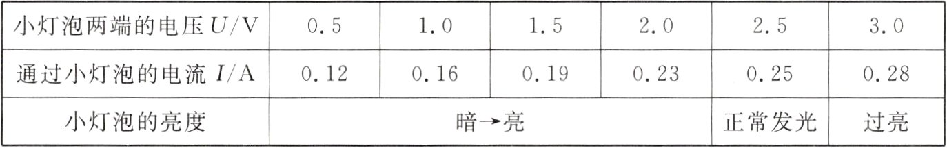 小灯泡的亮度暗亮正常发光过亮
