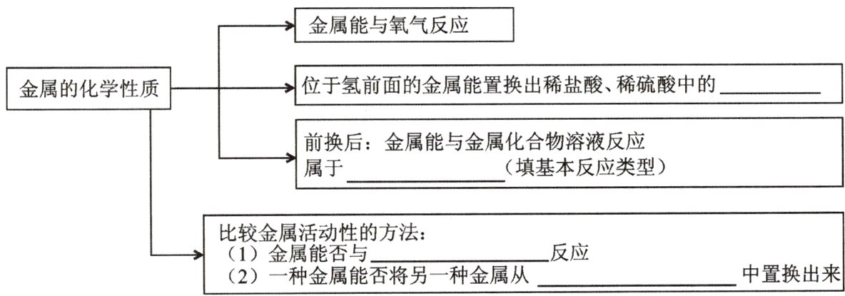 反应中置换出来2一种金属能否将另一种金属从