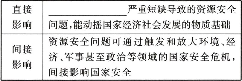 影响间接影响国家安全