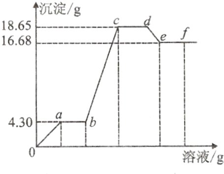 溶液g