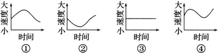 时间时间时间时间