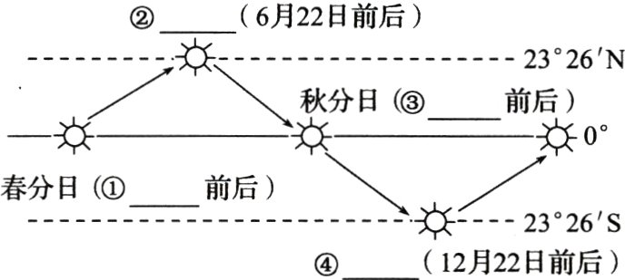 2326S12月22日前后