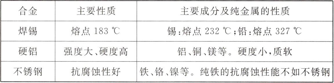 抗腐蚀性好不锈钢铁铬镍等纯铁的抗腐蚀性能不如不锈钢