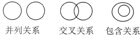 并列关系交叉关系包含关系