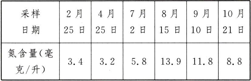 34325813911888克升