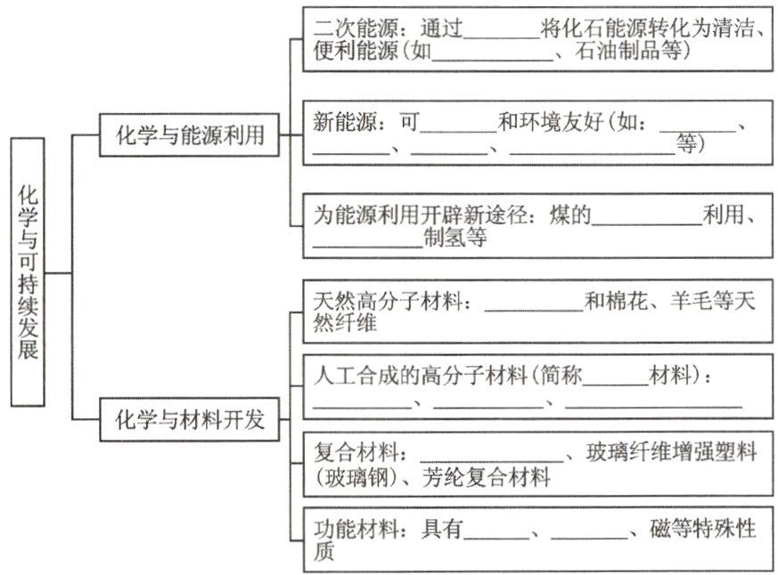 磁等特殊性具有能材料