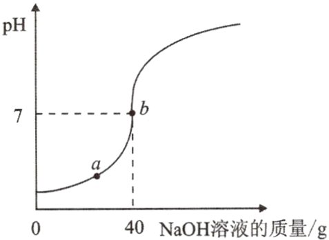 40NaOH溶液的质量g