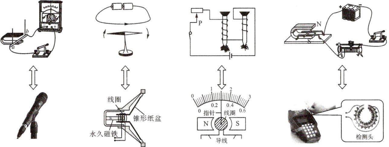 永久磁铁水导线