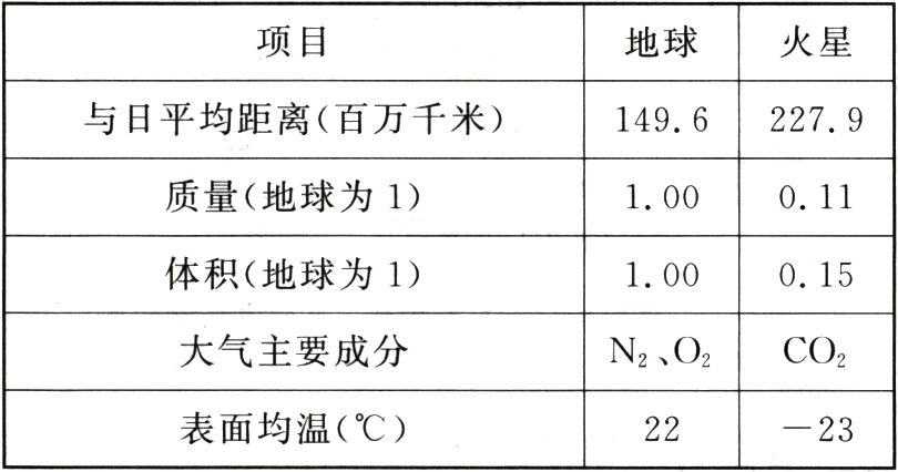 表面均温22-23