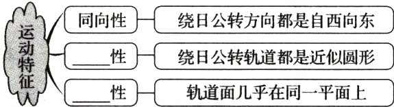 轨道面几乎在同一平面上W