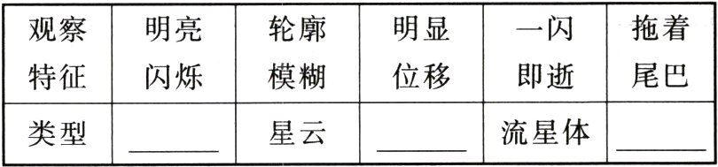 流星体类型星云