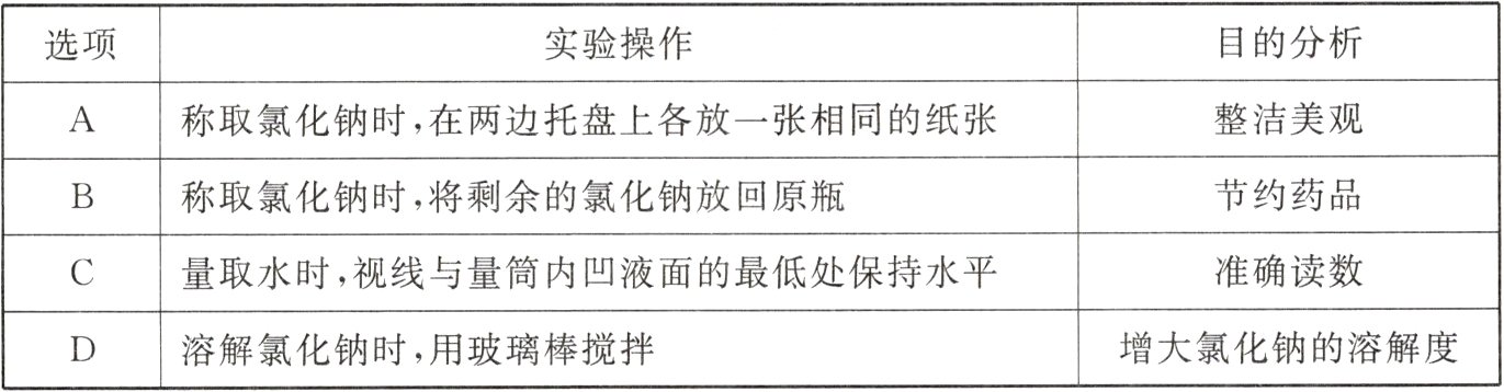 增大氯化钠的溶解度溶解氯化钠时用玻璃棒搅拌
