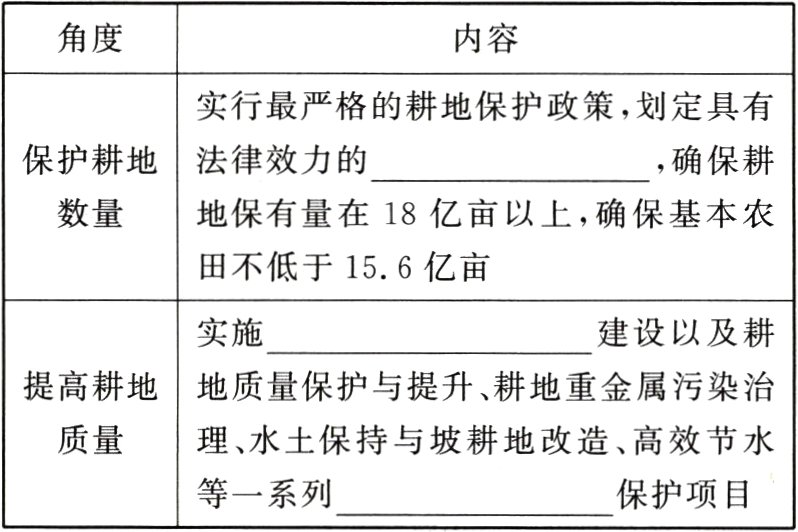 等一系列保护项目