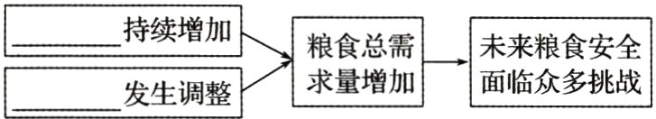 求量增加面临众多挑战发生调整