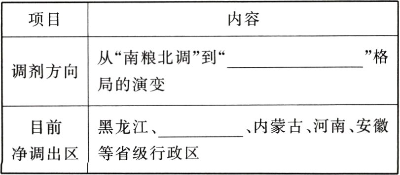 净调出区等省级行政区