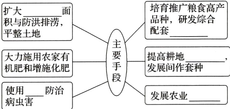 防治使用发展农业病虫害